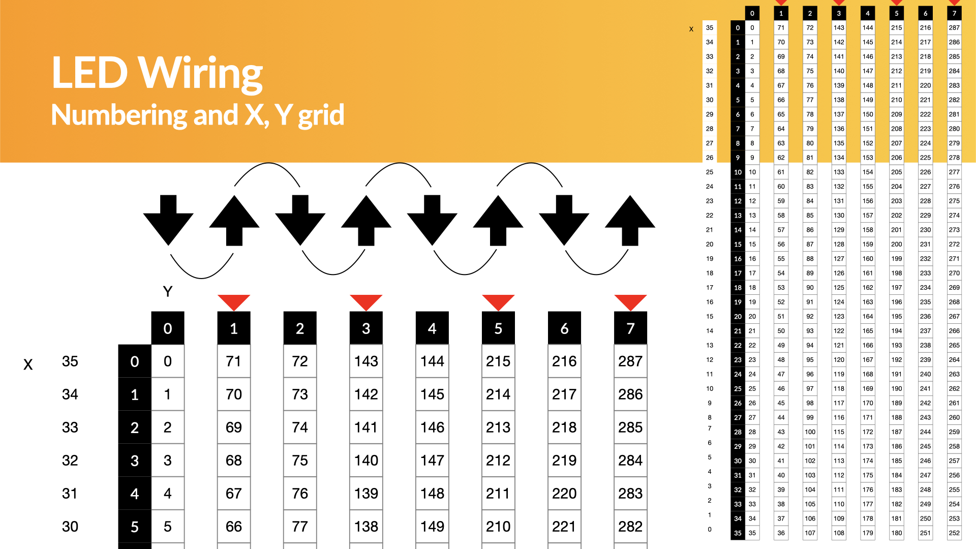 Wiring 01