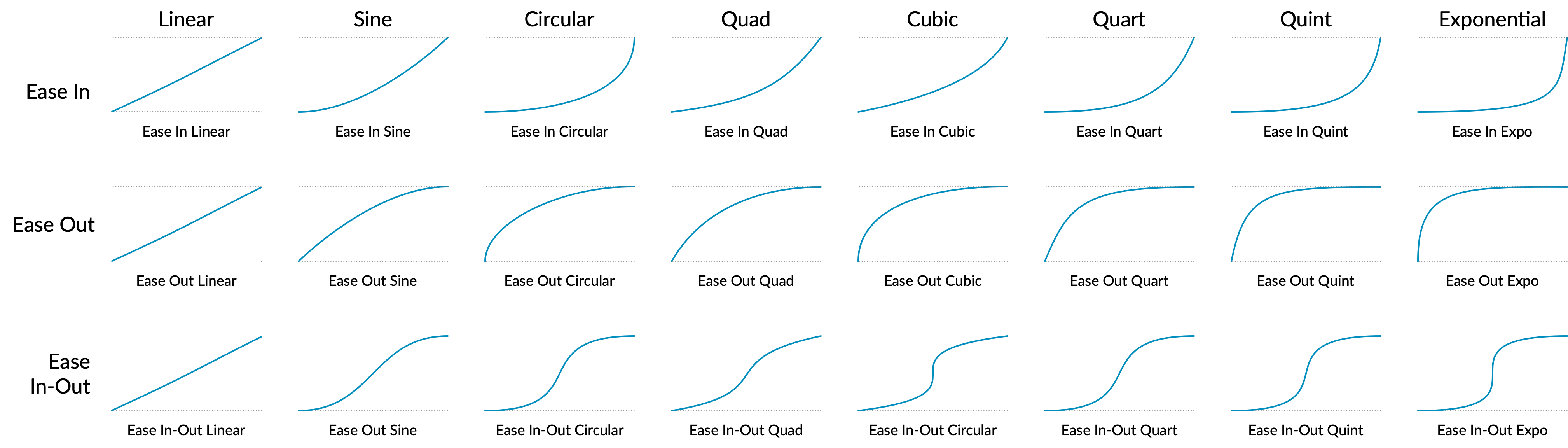 A chart of all the different easing algorithms