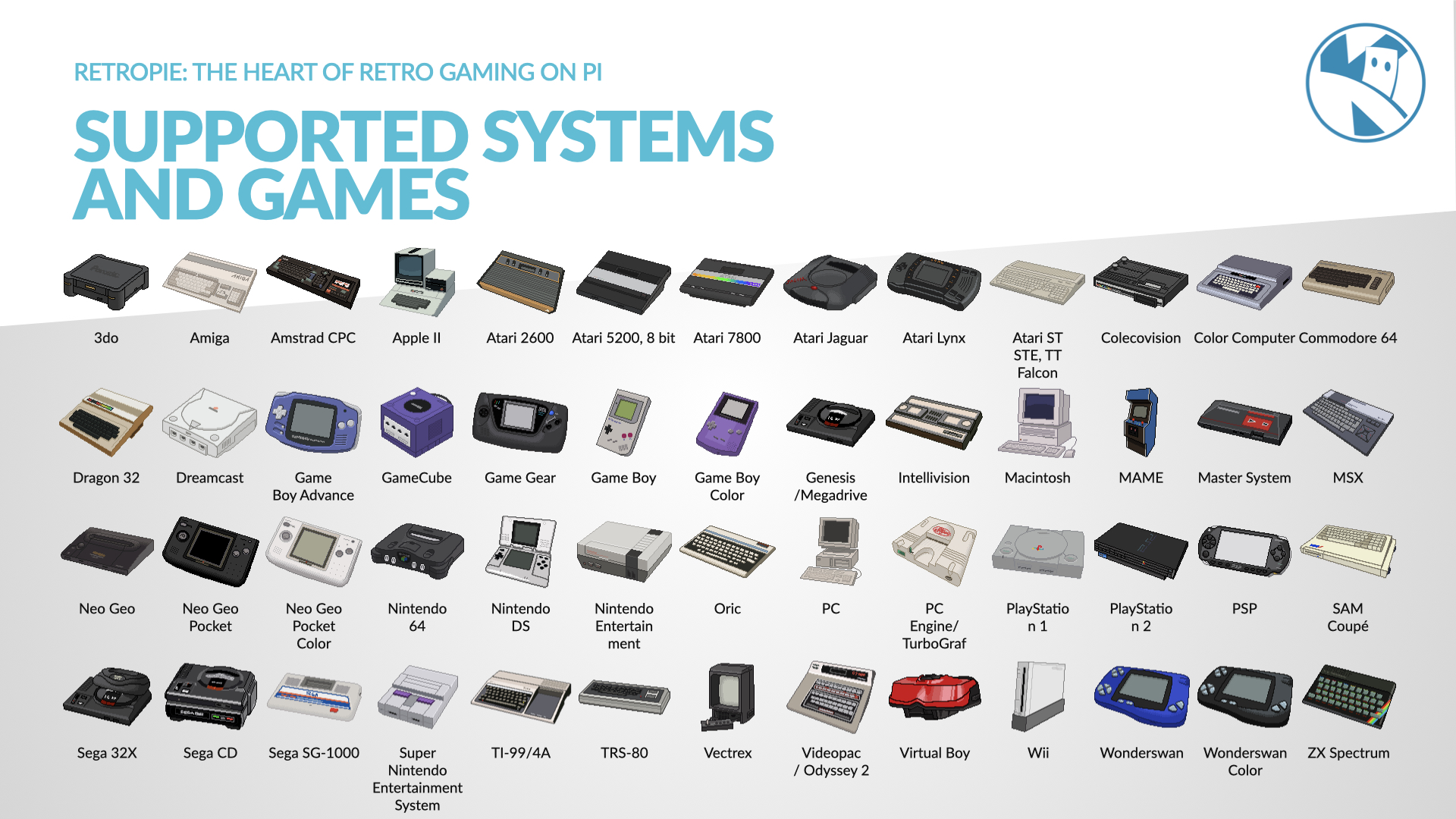 All the game systems supported