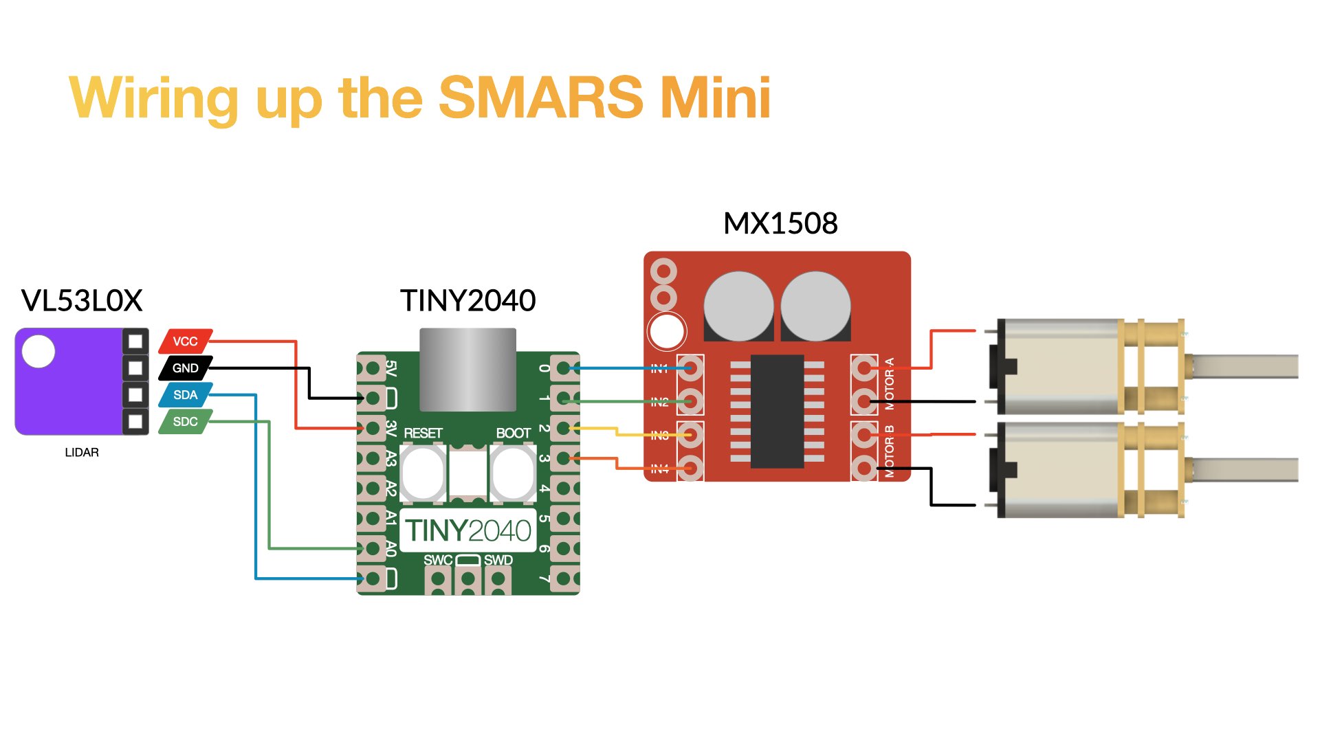 SMARS Mini 3d render