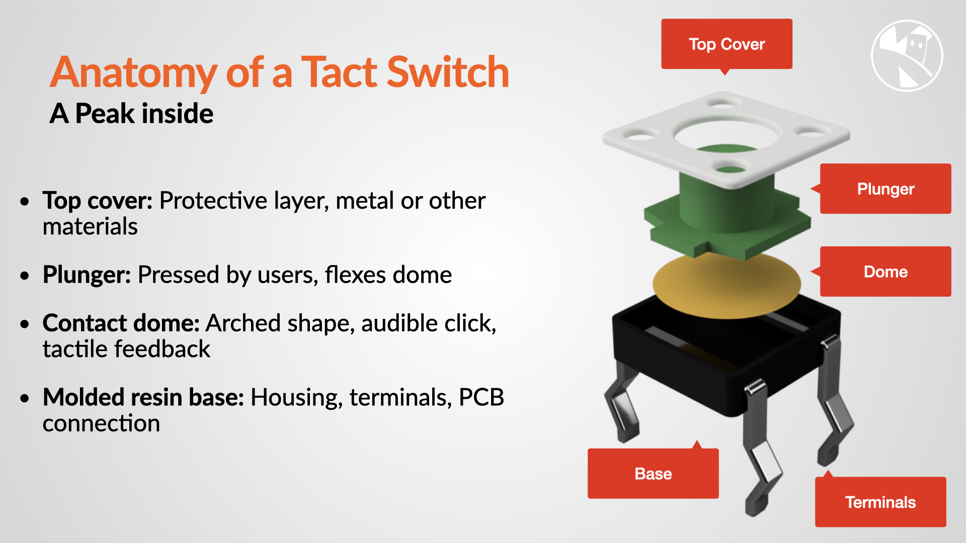 Tact Switch exploded view
