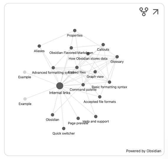 Graph View