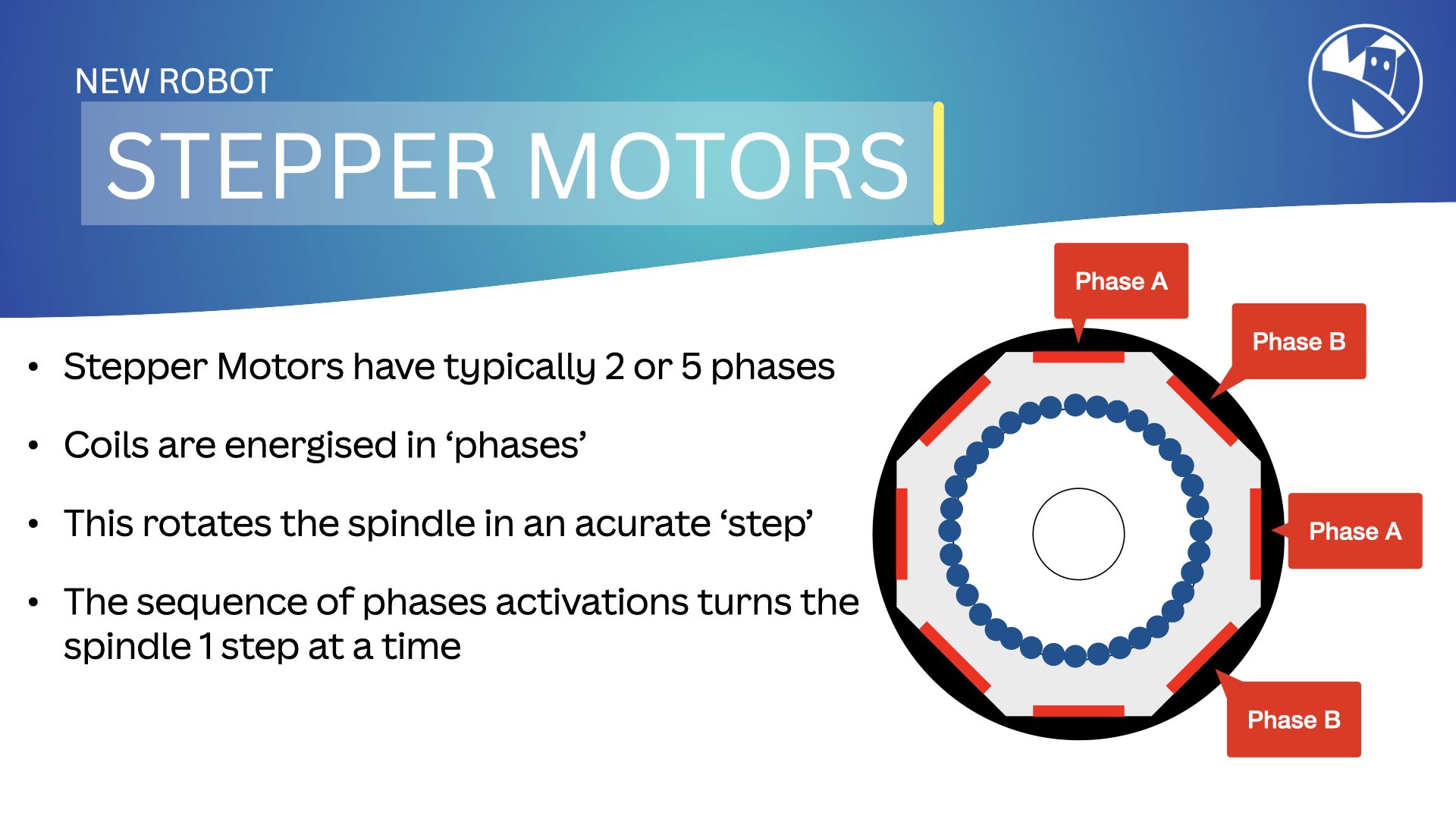 Stepper Motor