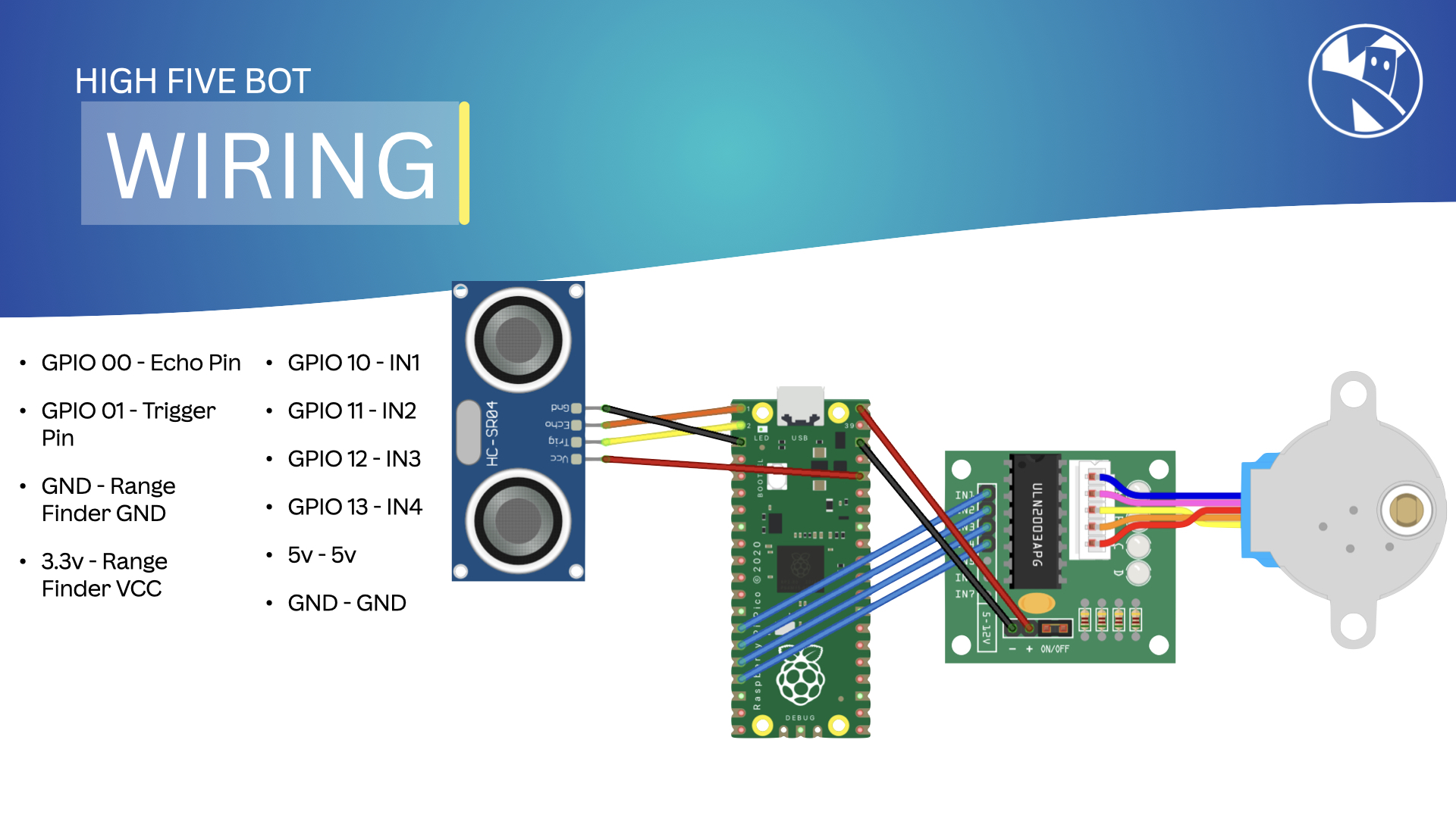 Wiring