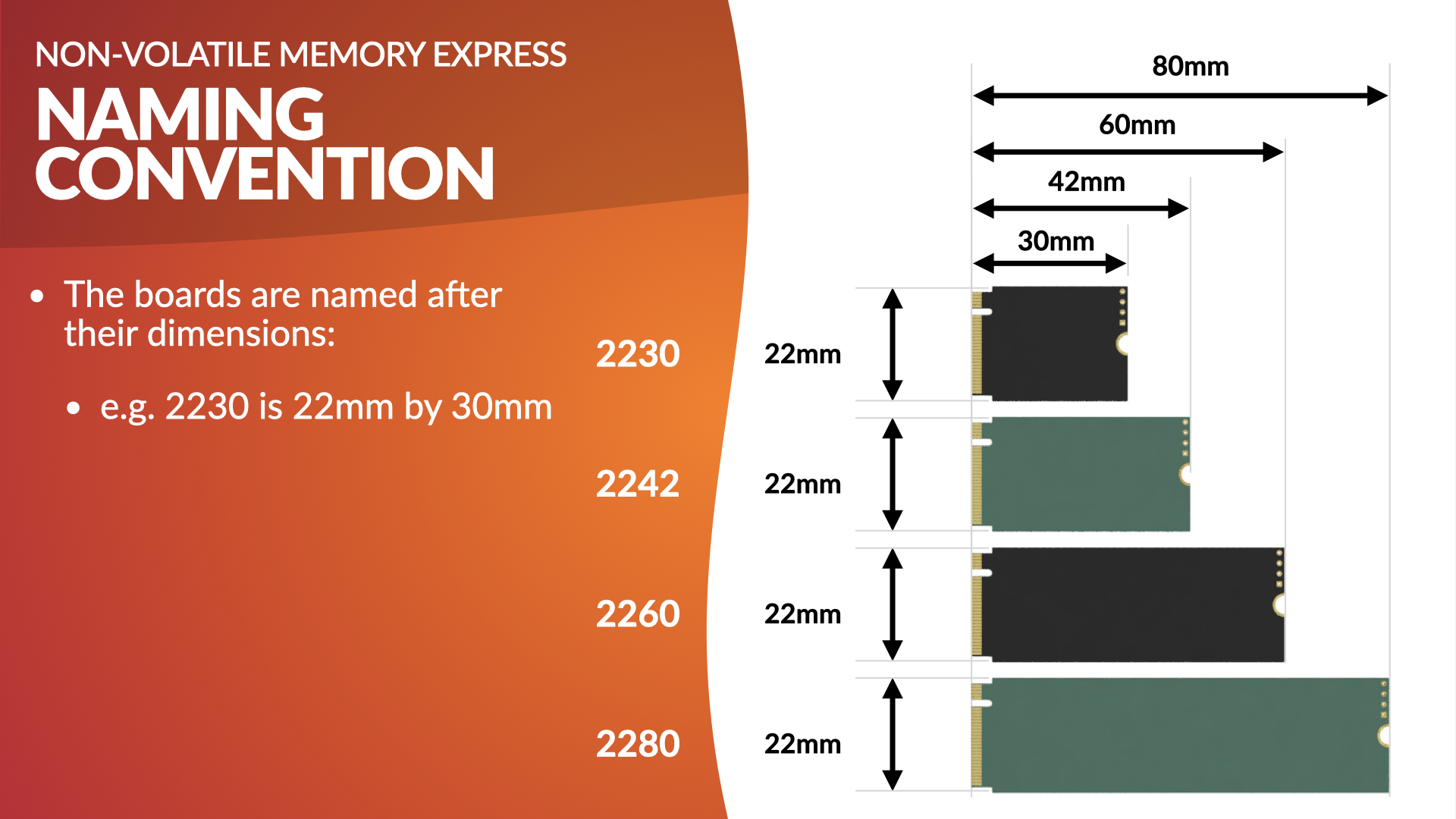 A slide showing the different NVMe form factors