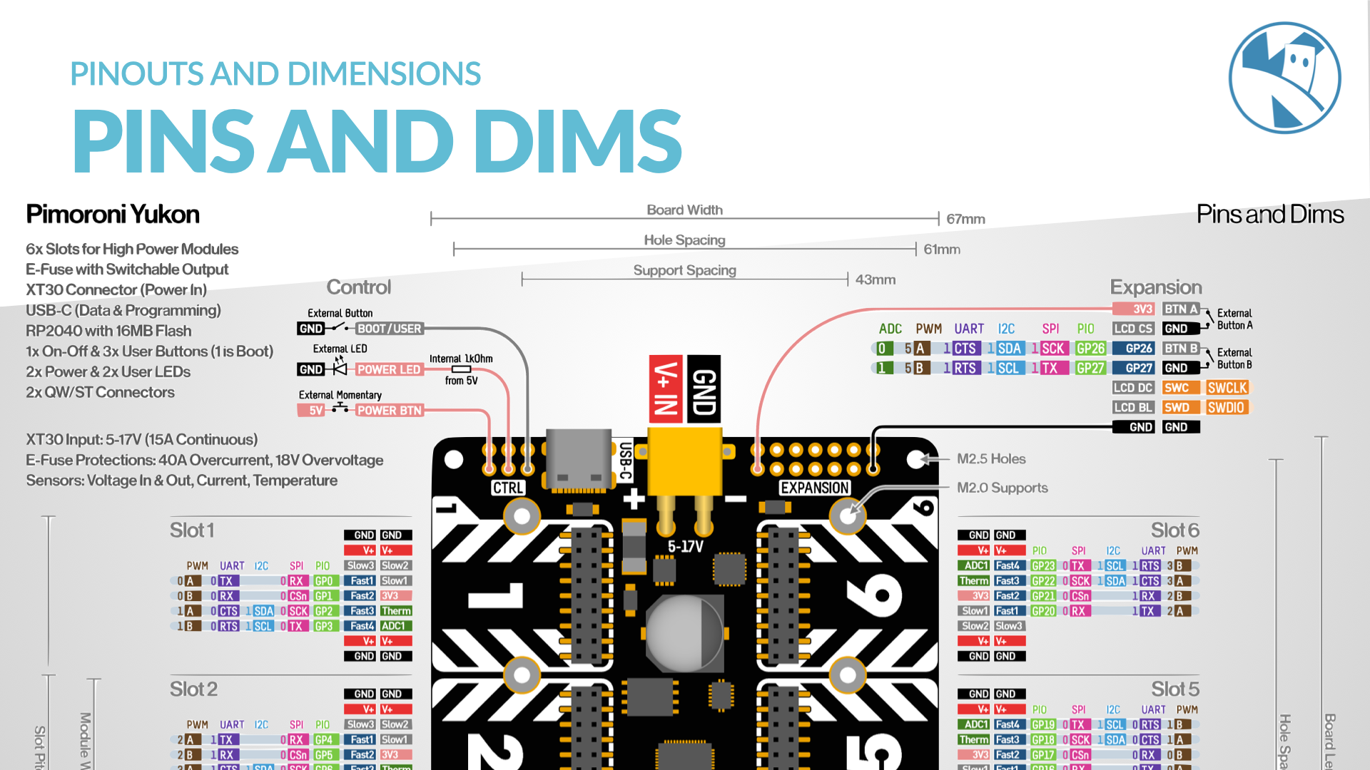 Yukon Pinouts and dimensions