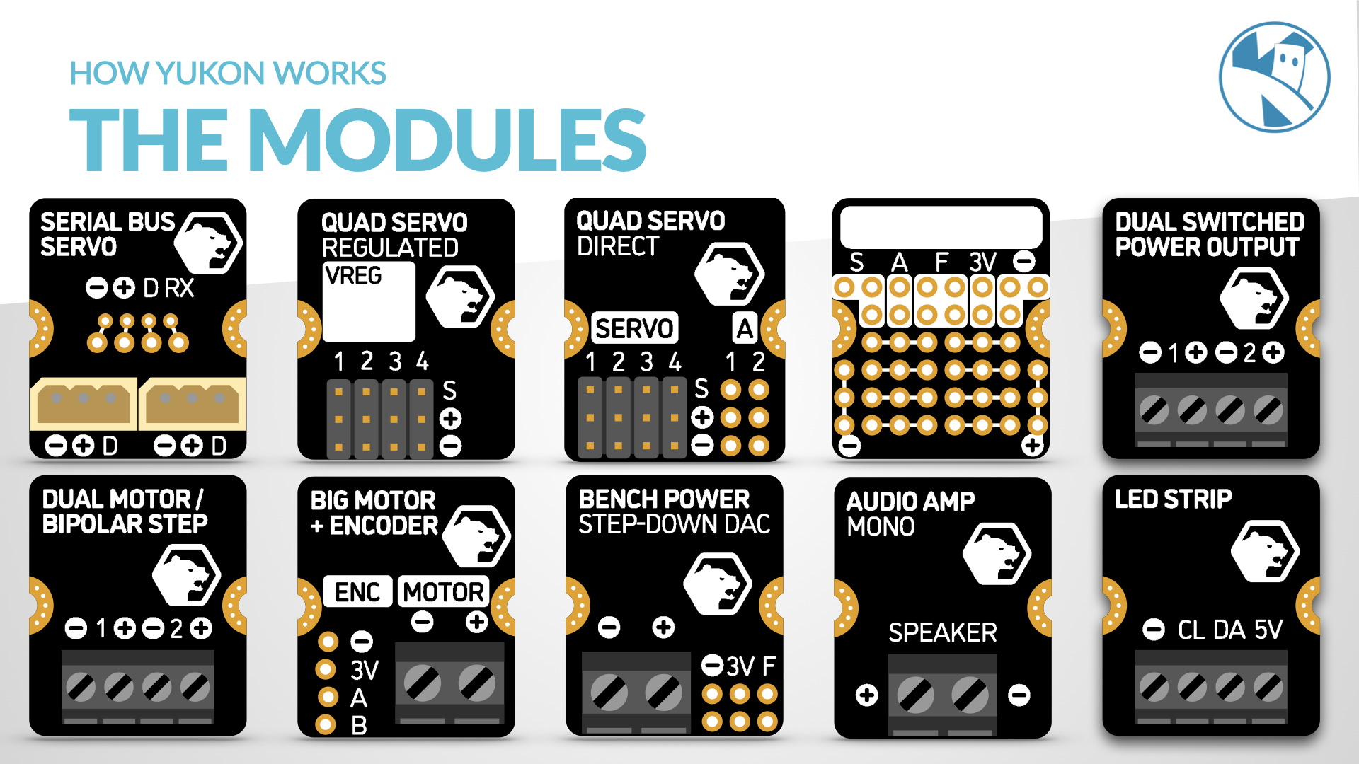 Yukon Modules