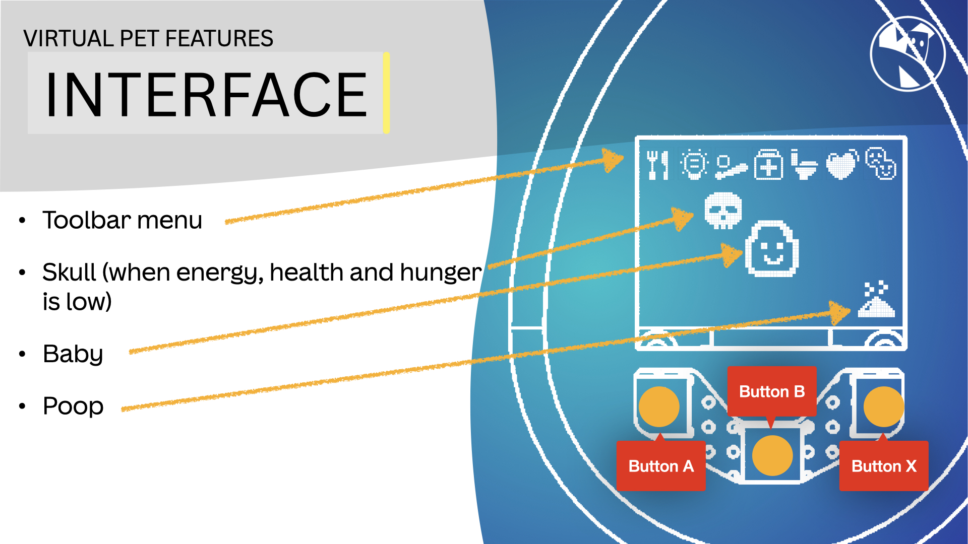 Interface
