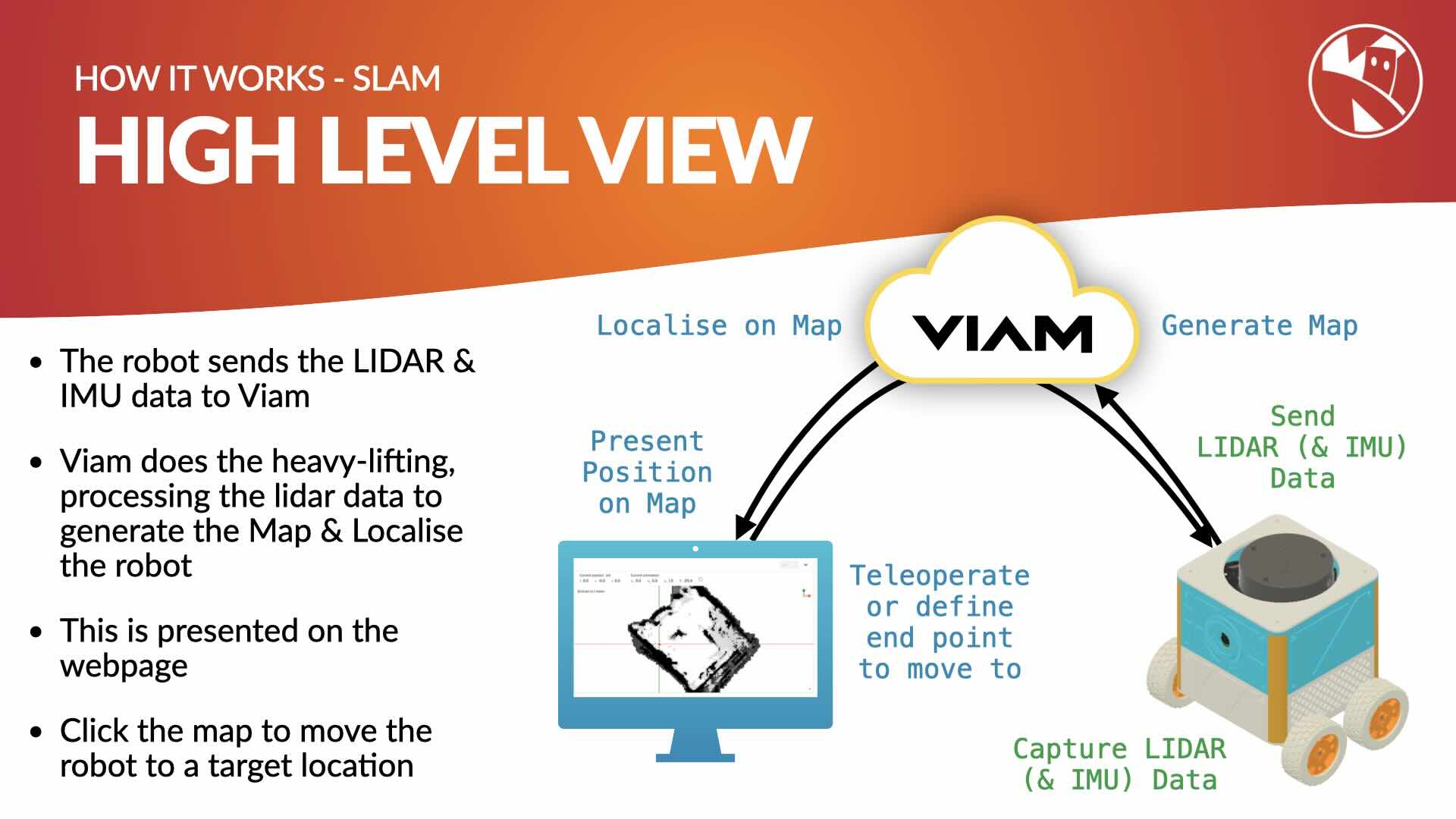 Viam High Level diagram