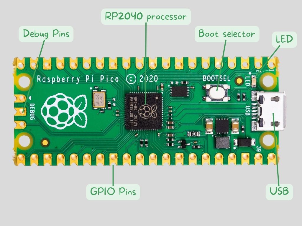 Faster, cheaper storage is heading to the Raspberry Pi 5 with Pimoroni's  NVMe Base