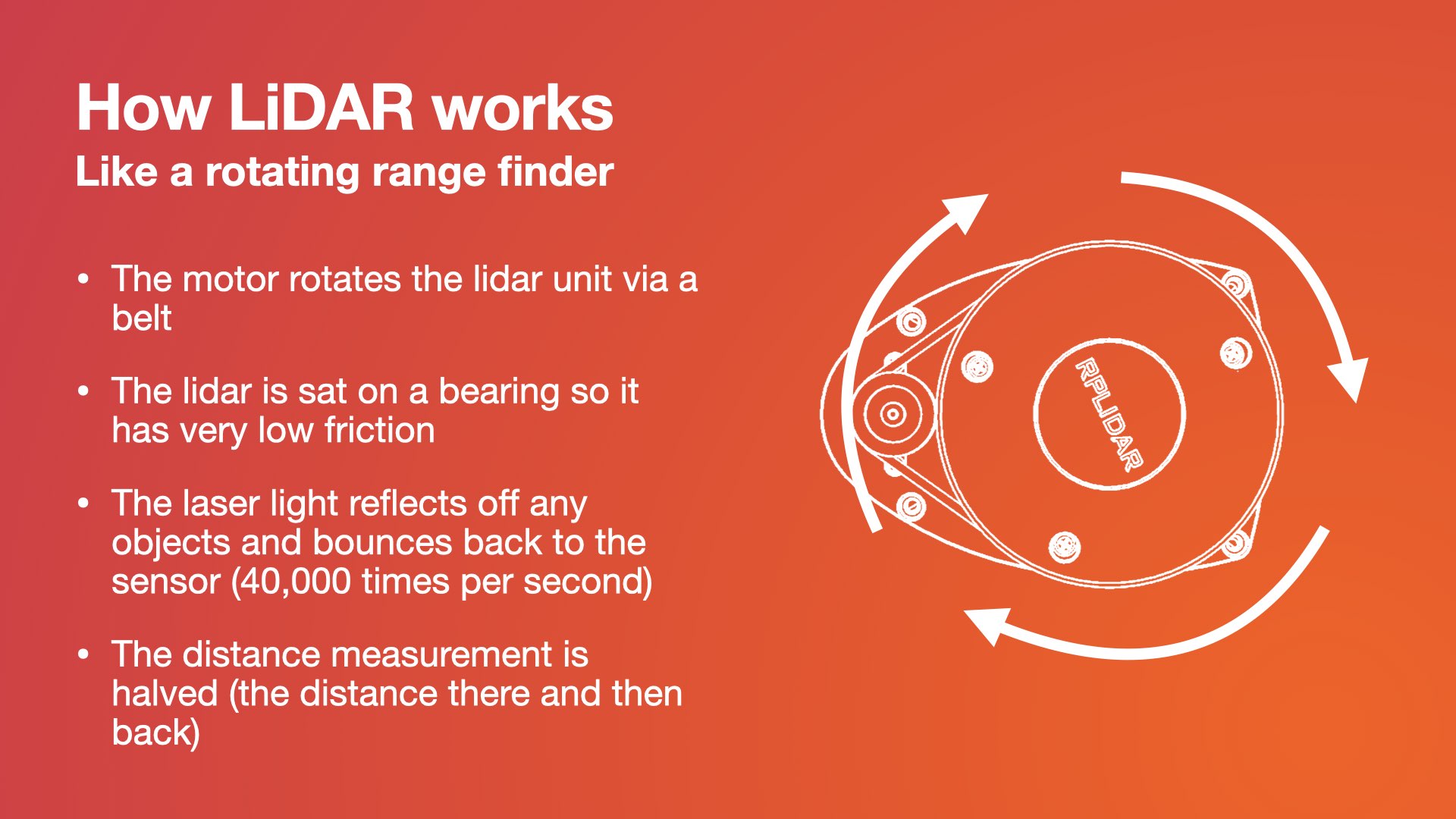 Lidar information