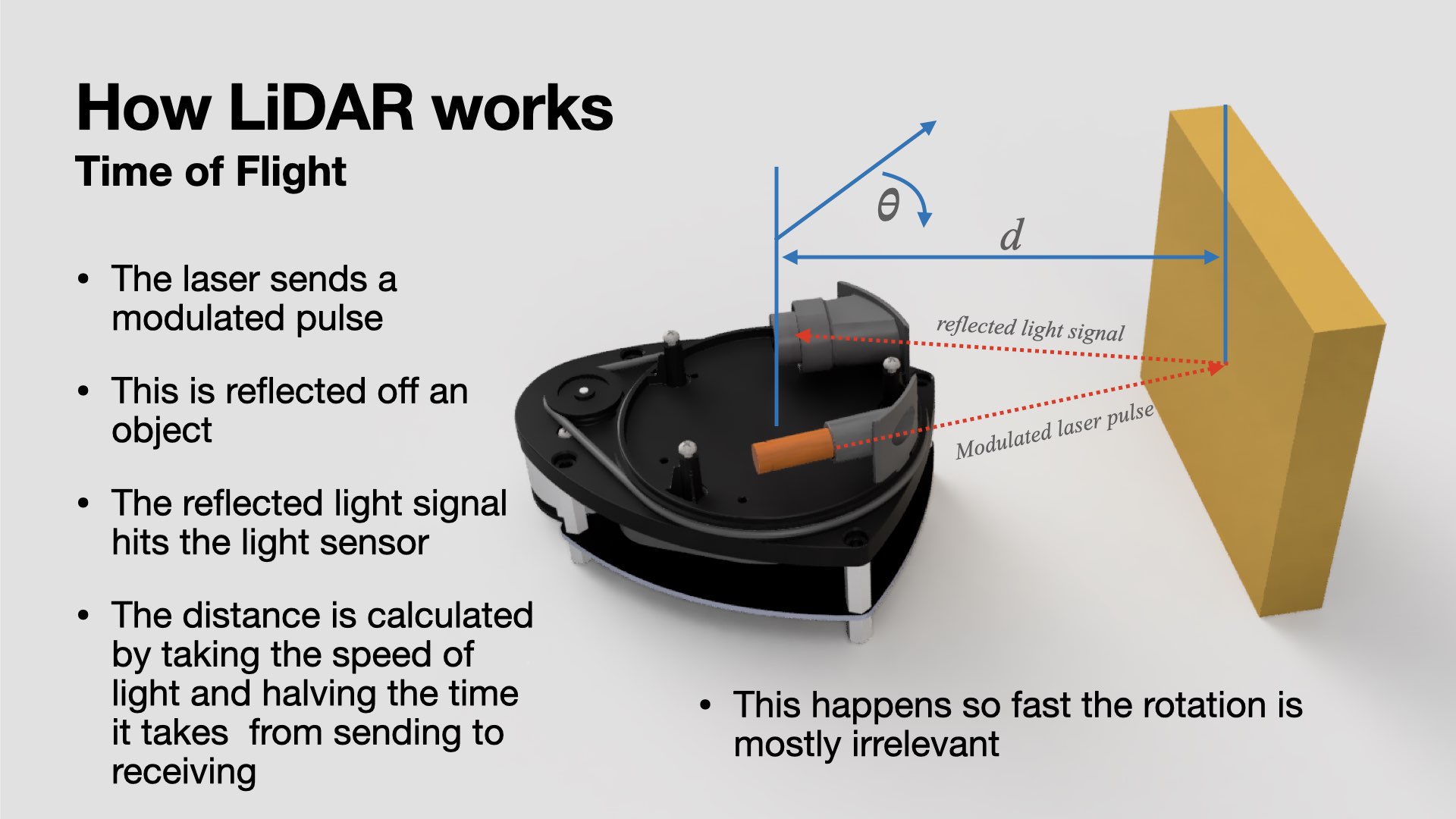 Lidar information