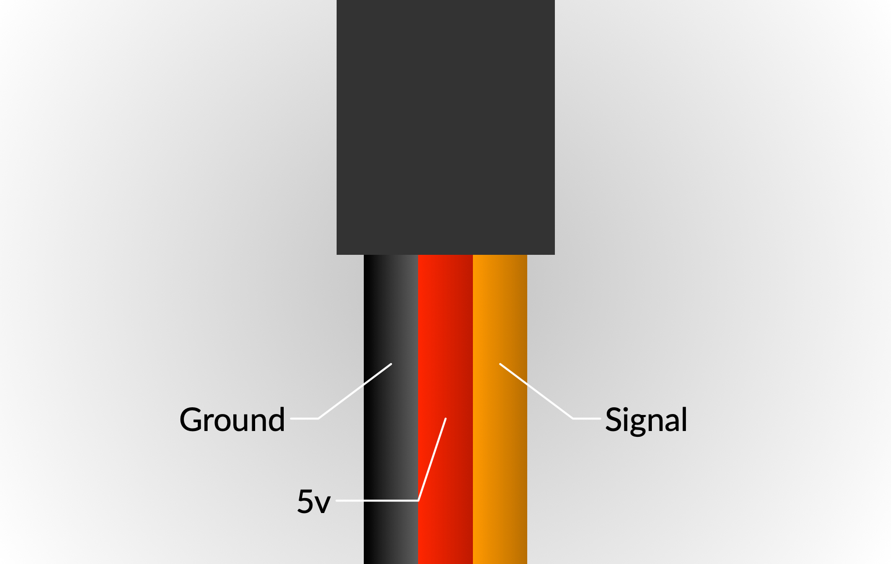 Servo wiring