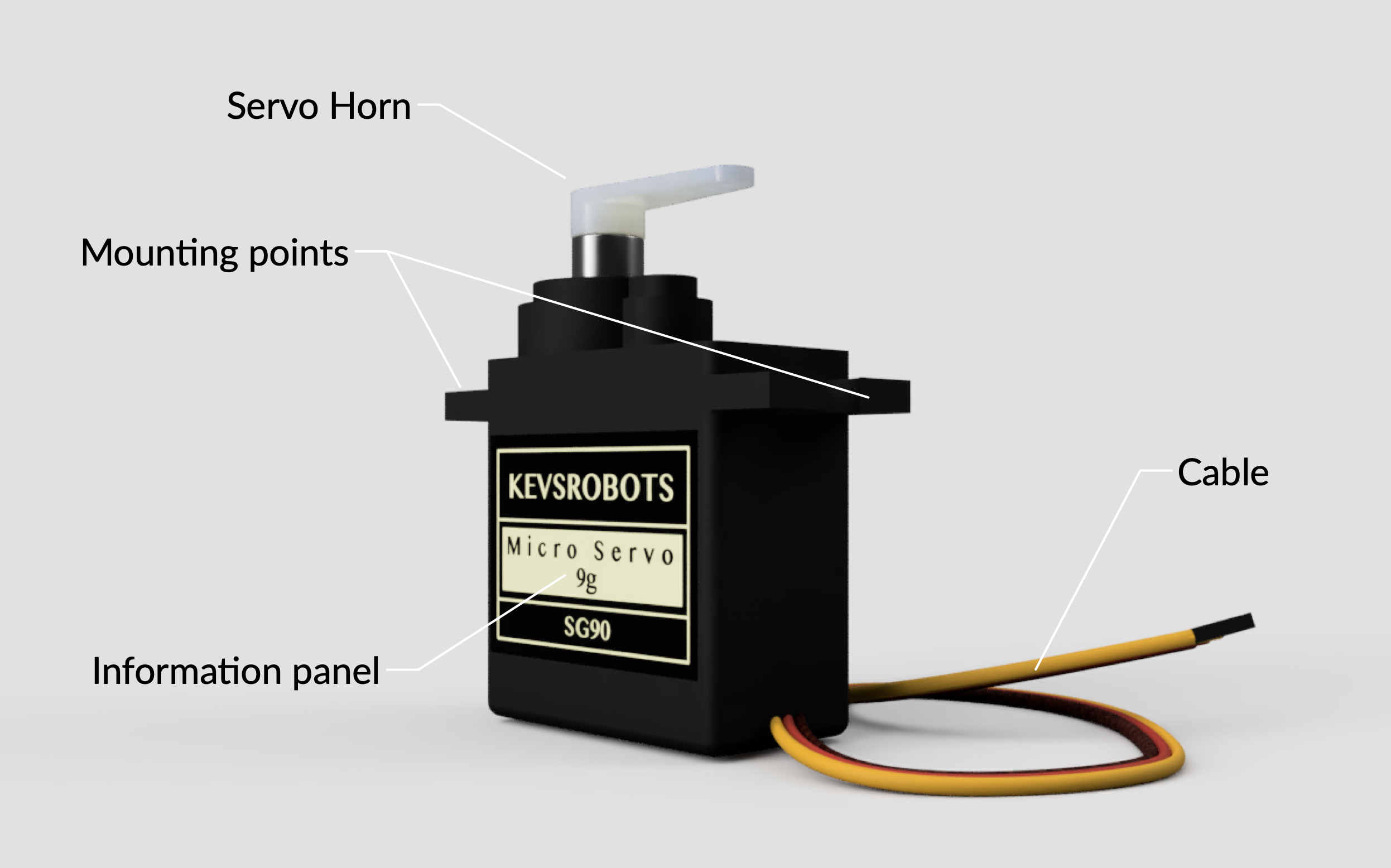 Servo diagram