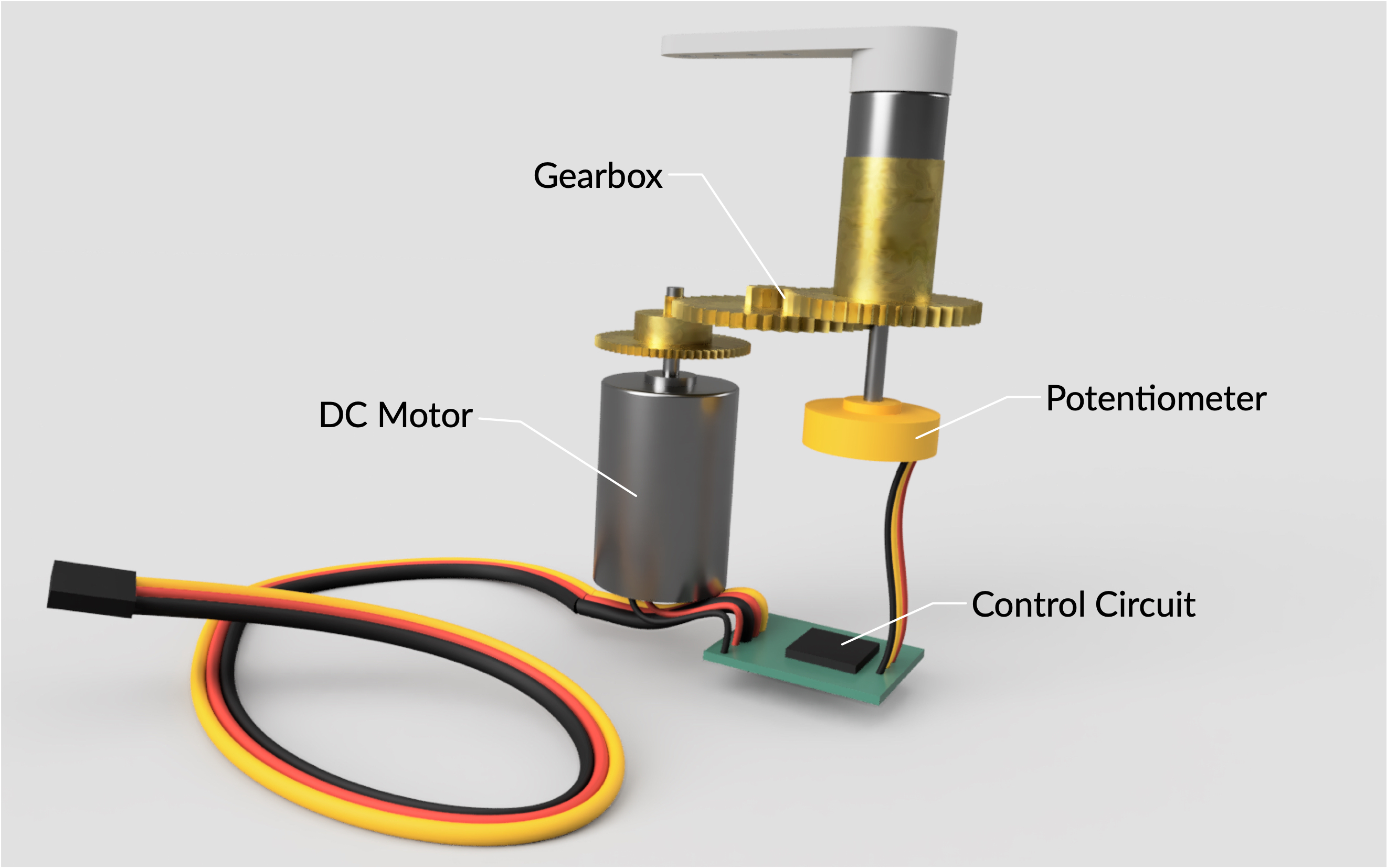 Servo inner workings