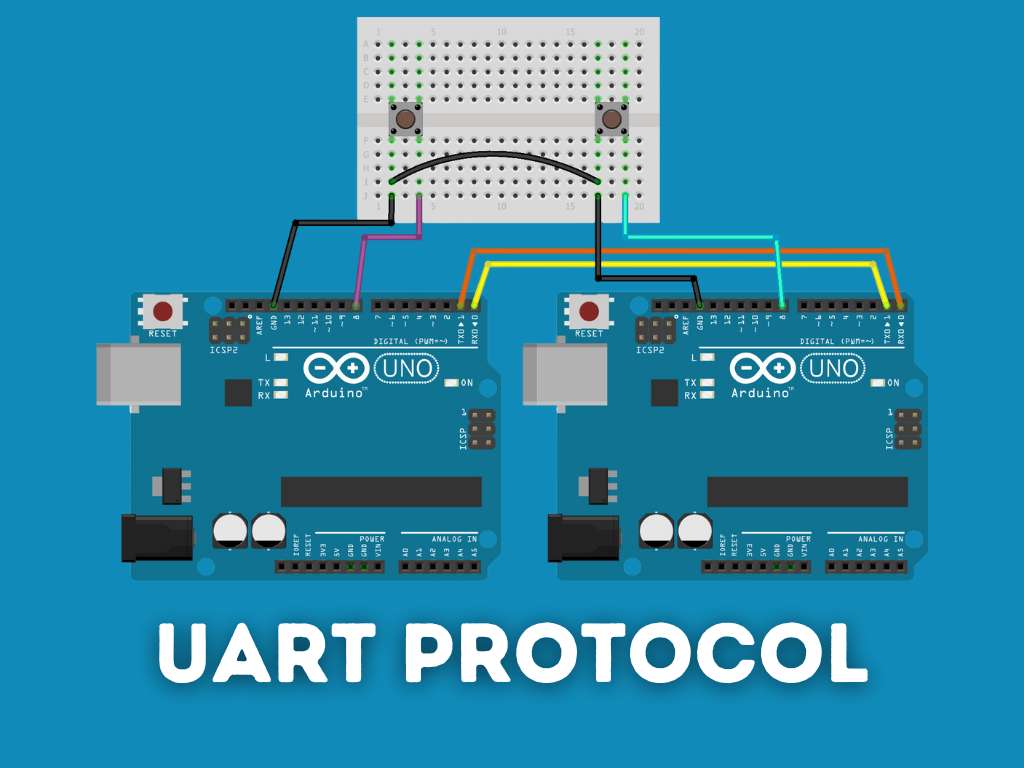 Cover image for UART Communication Protocol