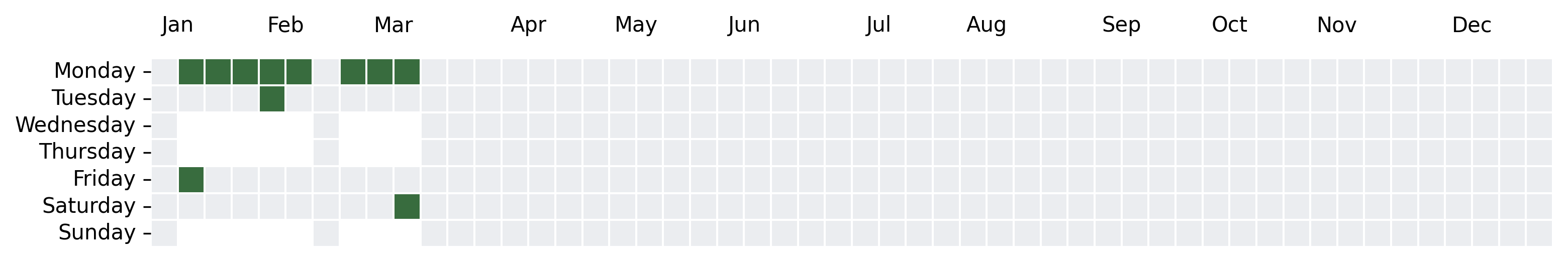 A YouTube Video Heatmap graphic