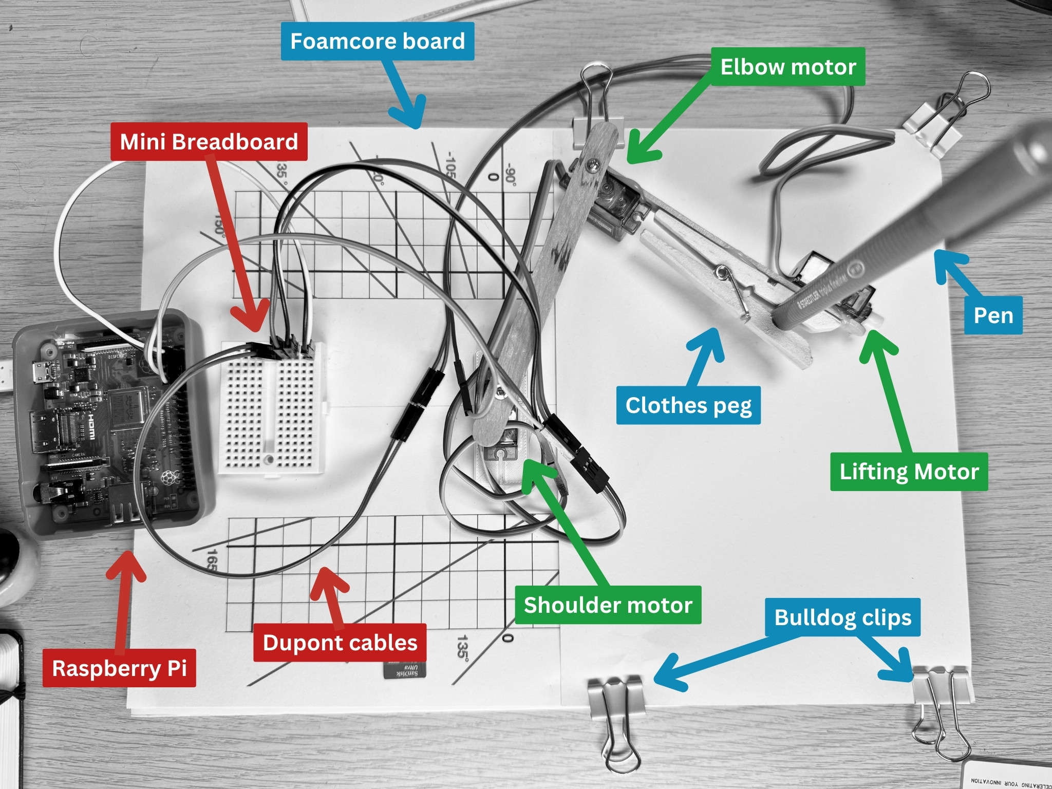Brachiograph Components