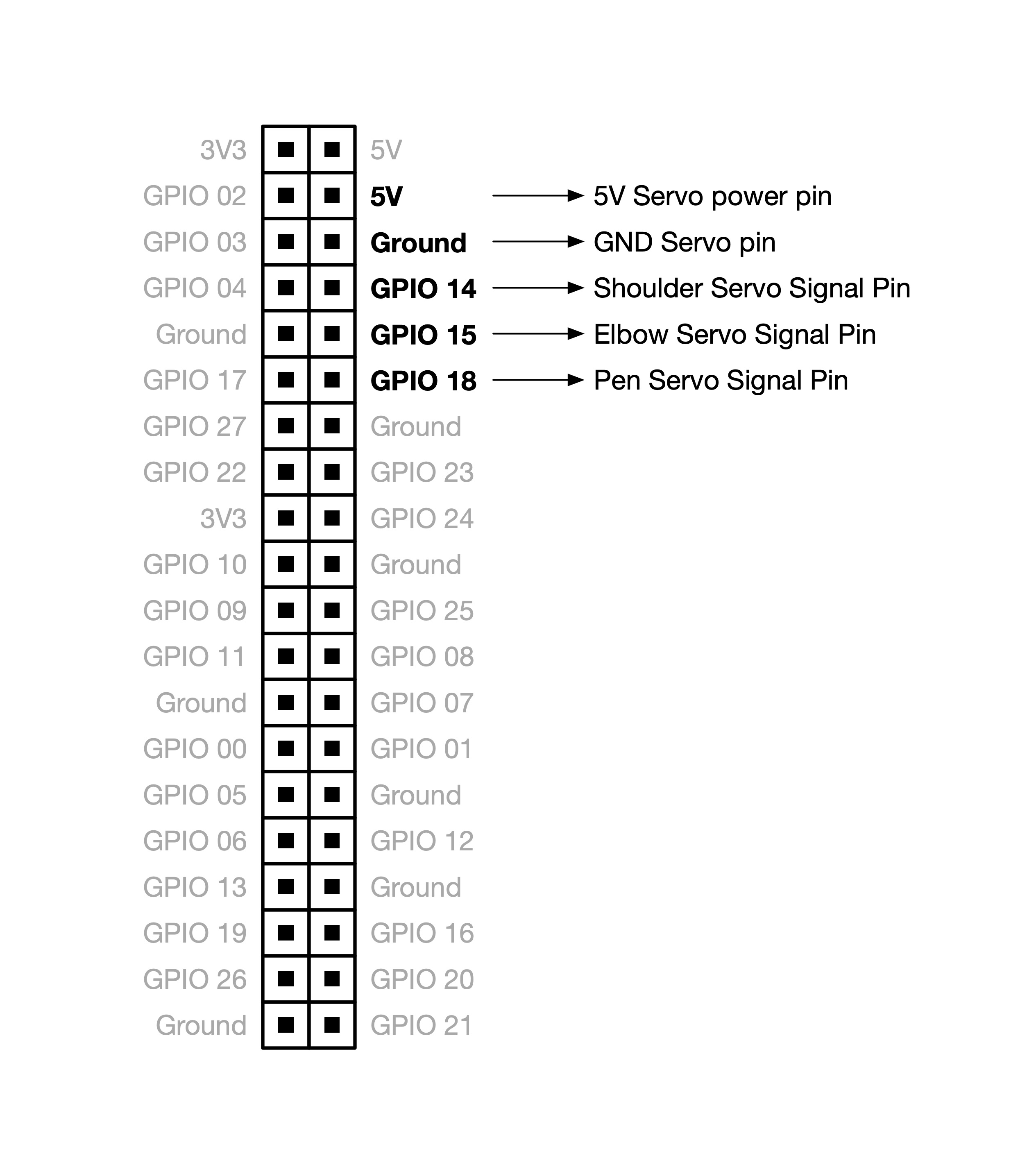 Raspberry Pi Pinout
