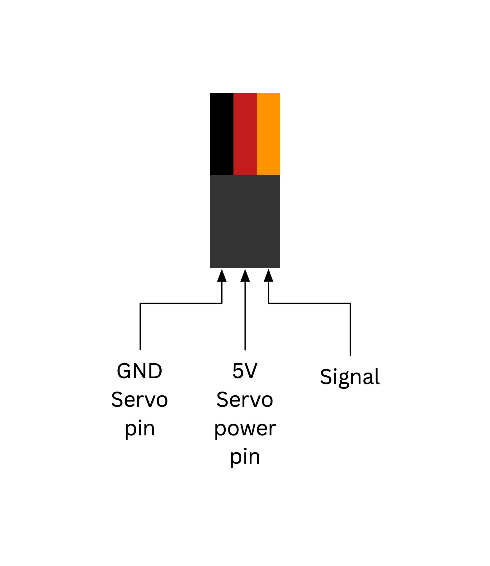 Servo Wiring