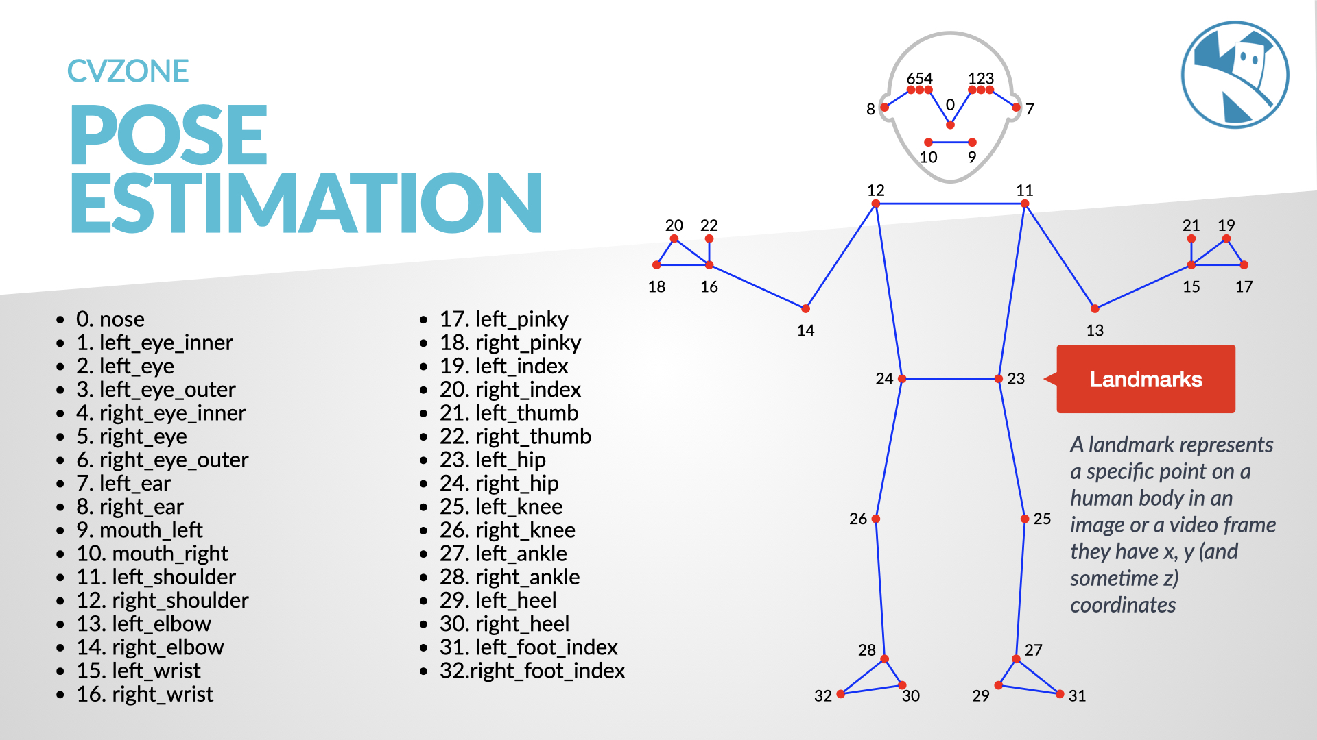 Post Estimation Landmarks