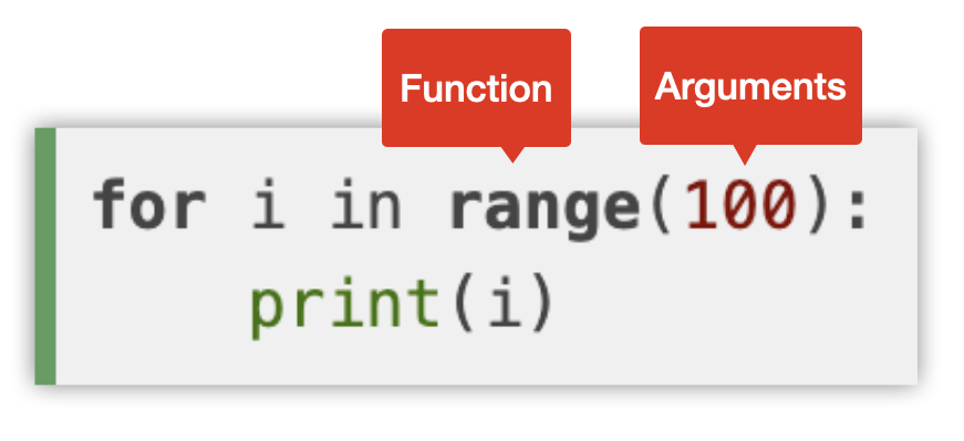 Picture of a function with arguments labelled