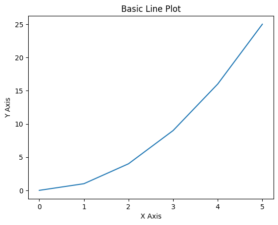 Line Plot