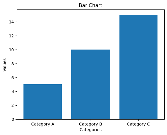 Line Plot