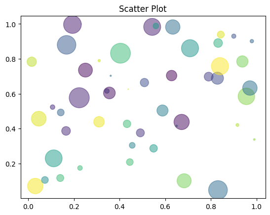 Line Plot