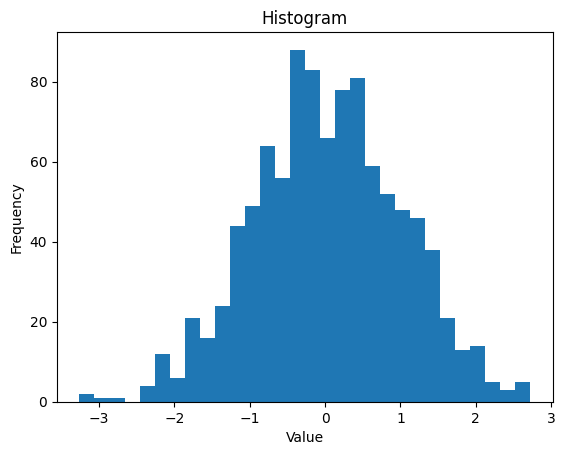 Line Plot