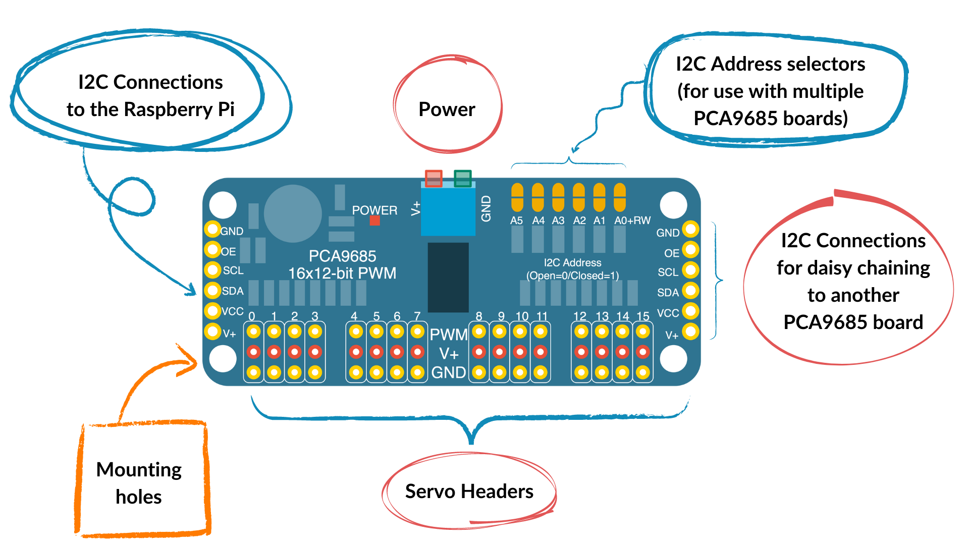 PCA9685 Servo Driver