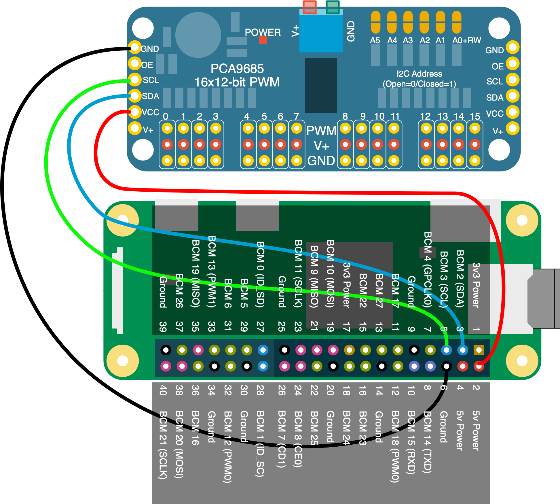 Wiring to a Pi