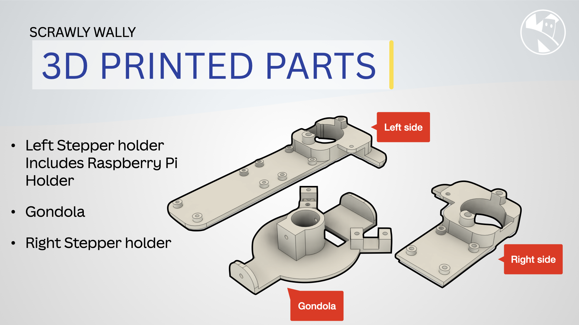 Components