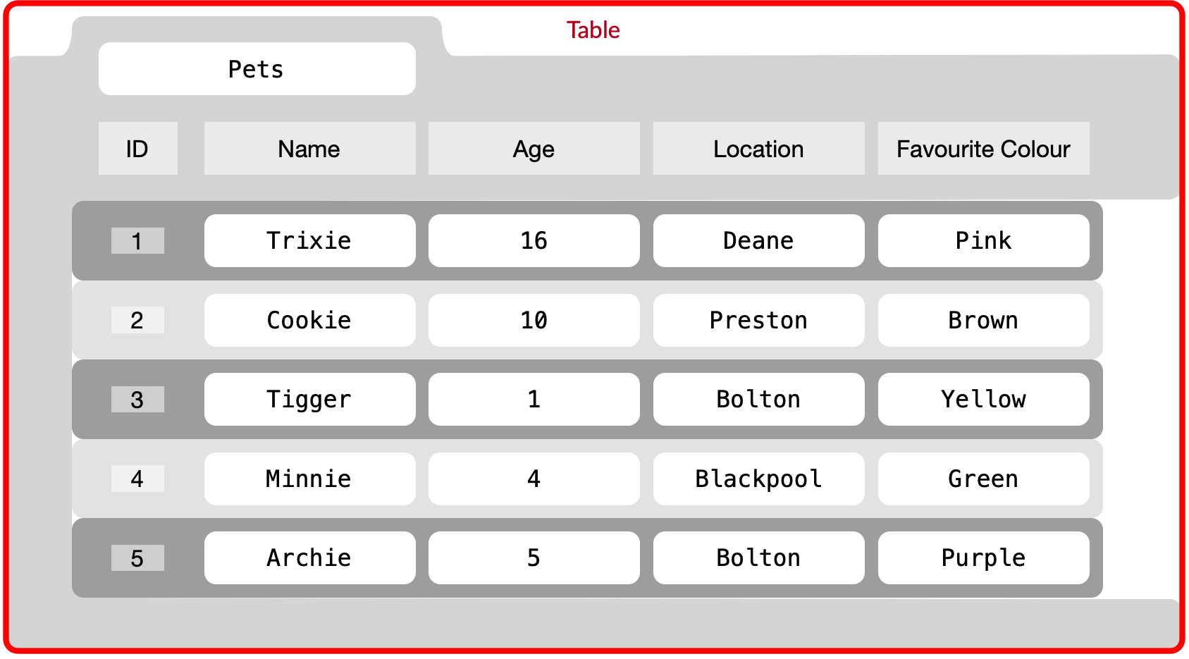 Tables graphic