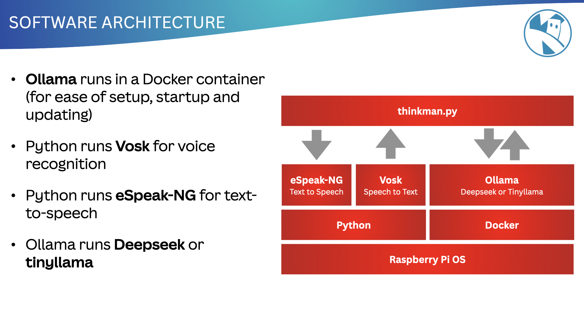 Software Architecture
